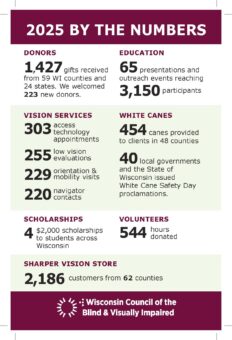 Front page of the 2025 By The Numbers Infographic